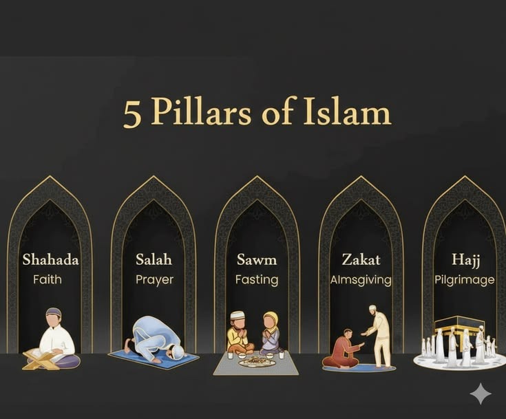 about pillers of islam